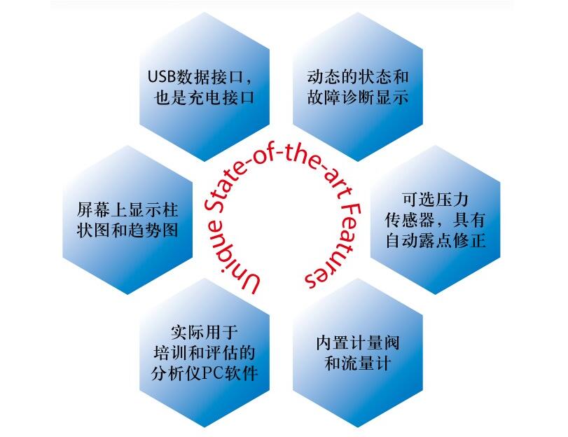 DPT500-HQ型手持式露點(diǎn)儀-美國 PhyMetrix